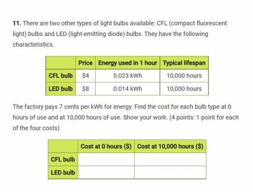 There are two other types of light bulbs available: CFL bulbs and LED bulbs. They have the followin