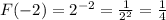 F(-2)=2^{-2} =\frac{1}{2^2} =\frac{1}{4}