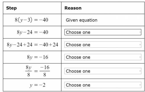 The equation 8(y-3)= -40 is solved in several steps below. For each step, choose the reason that be