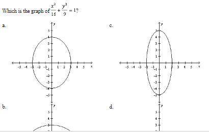 Which is the graph of x^2/16 + y^2/ 9 =1