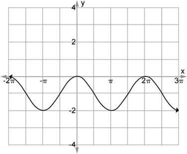 Write the equation of the sinusoidal function shown. Question 15 options:

A) y = cos x – 1 
B) y