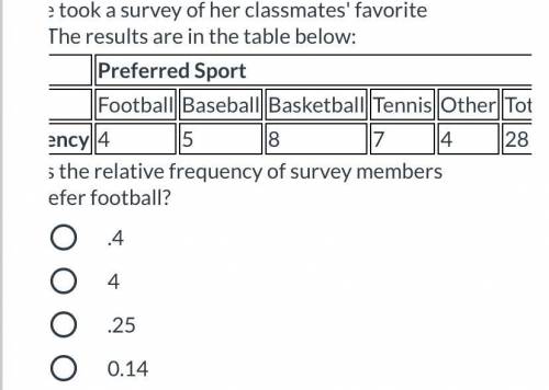 Phoebe took a survey of her classmates' favorite sport. The results are in the table below: