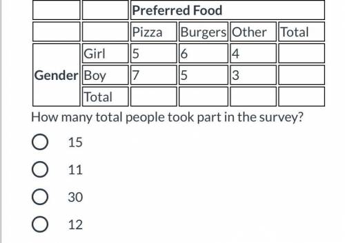Ross took a survey of his classmates' preferred food as well as recording their genders. The result