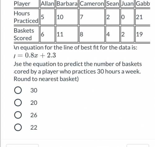 ￼￼ The table shows the number of hours basketball players practiced each week and the number of bas