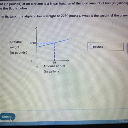 Suppose that the weight (In pounds) of an alrplane is a linear function of the total amount of fuel