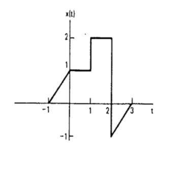 How to i create this graph with matlab?