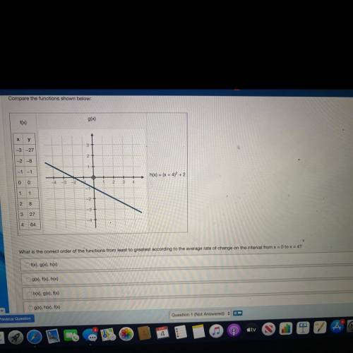 What is the correct order of the functions from least to greatest according to the average rate of