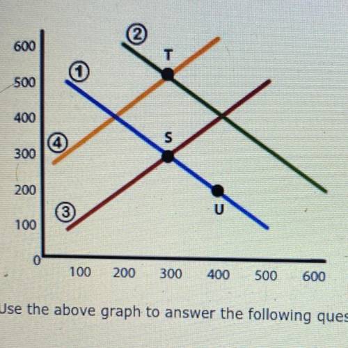 Use the above graph to answer the following question. Which line indicates an increase in demand? (