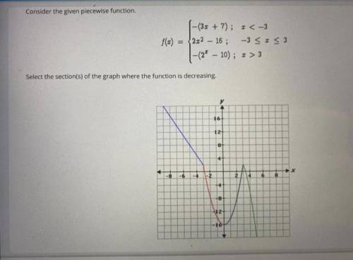 Select all the correct locations on the graph. Consider the given piecewise function. Select the se
