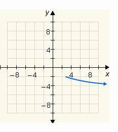 Choose the correct graph of the function y= -1/2 sqrt x-2-3