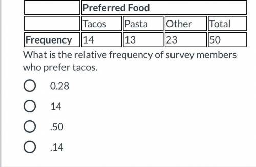 Joey took a survey of his classmates' food preferences and recorded them in the table below.