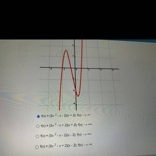 Which of the following is the function for the graph below and shows the end behavior of the functi
