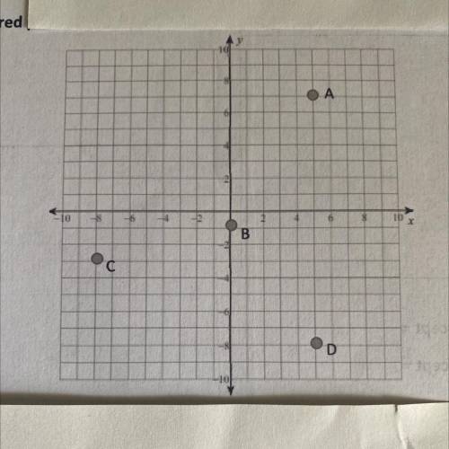 Determine the coordinates of the ordered pairs on the coordinate grid.