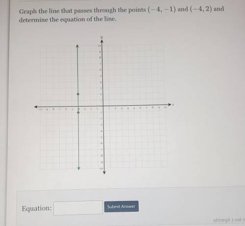 Graph the line that passes through the points (-4, -1) and (-4, 2) and determine the equation of th