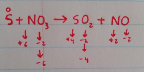 Please help 15 points

What is the change in electrons for nitrogen in the
following reaction?
S +