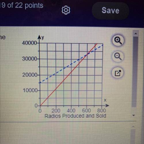 The figure to the right shows the graphs of the cost and revenue functions for a

company that man