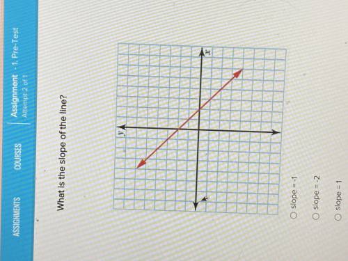 What is the slope of the line? please help