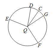 Given the central angle, name the arc formed.

Major arc for ∠EQD
A. EQDˆ
B. GDFˆ
C. EGDˆ
D. EDˆ