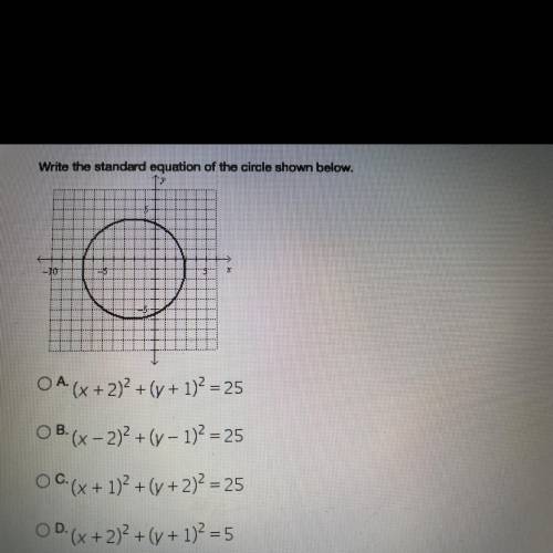 What is the standard equation of the circle?