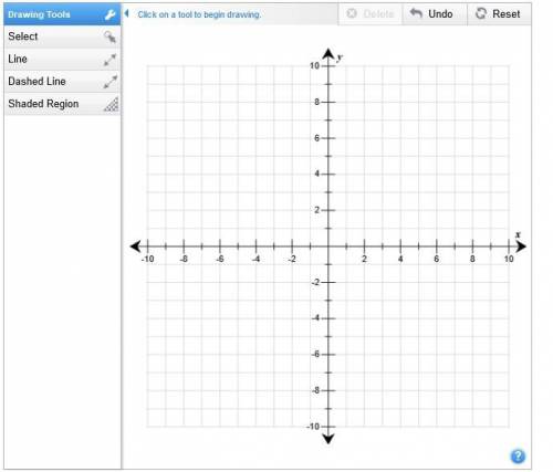 Use the drawing tool(s) to form the correct answer on the provided graph.

Graph the solution to t