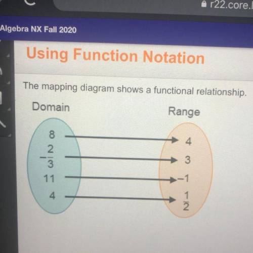 The mapping diagram shows a functional relationship.

Domain
Range
Complete the statements.
f(4) i