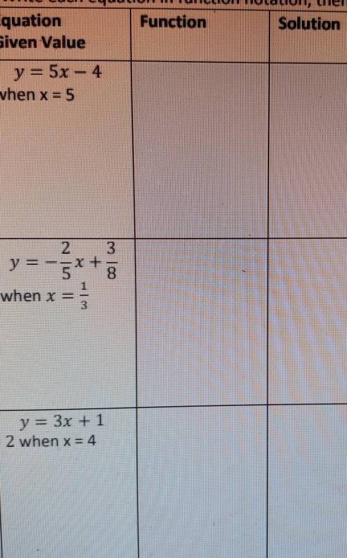 Help me with this please

Write each equation in function notation, then solve the function for th