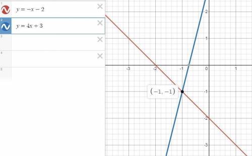 Which of these systems of equations is shown in the graph?

Question 10 options:
A) 
y = 4x – 2; y