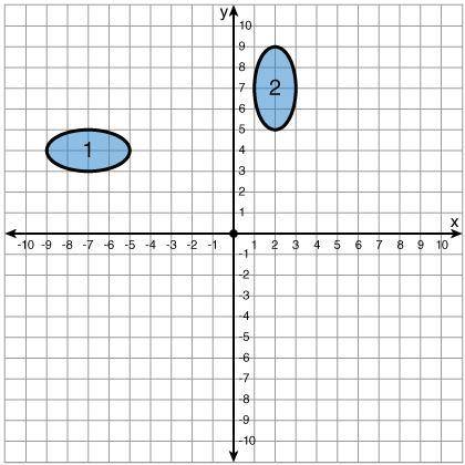 Select all that apply.

The following graph shows an ellipse that suffered several transformations