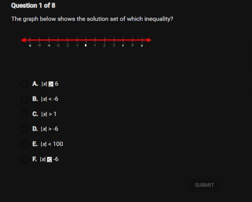 The graph below shows the solution set of which inequality?