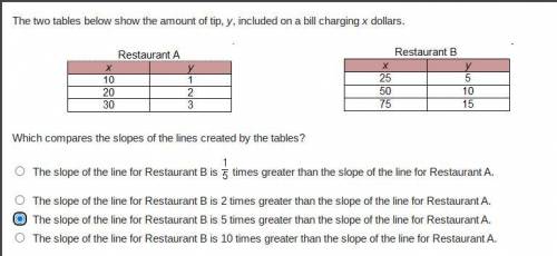 The two tables below show the amount of tip, y, included on a bill charging x dollars.