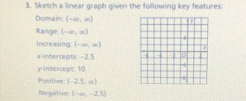 Sketch a linear graph given the following key features￼