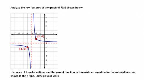 Analyze the key features of the graph of f(x) shown below.