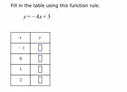 Help lol i forgot everything of the summer time
fill in the table using this function rule