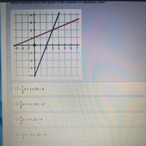 Which equation does the graph of the systems of equations solve?