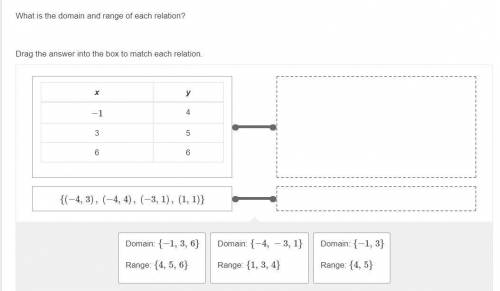 What is the domain and range of each relation?

drag the answer into the box to match each relatio