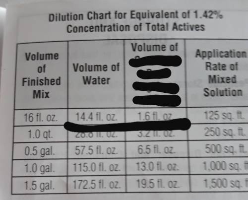 I have underlined the volume of water needed (left) and the volume of chemicals needed (right). How