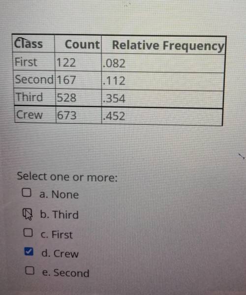 NO LINKS OR ANSWERING QUESTIONS YOU DON'T KNOW!!! Given this frequency chart of 1490 passengers fro