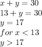 x + y = 30 \\ 13 + y = 30 \\ y = 17 \\ for \: x < 13 \\ y  17