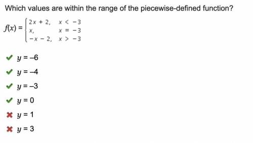 Why is the answer not all of them?
(look at image)