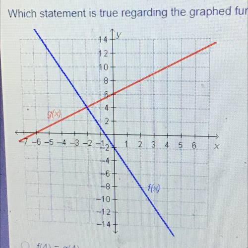 Which Statement is true regarding the graphed functions?

f(4) = g(4)
f(4) = g(-2)
f(2) = g(-2)
f(