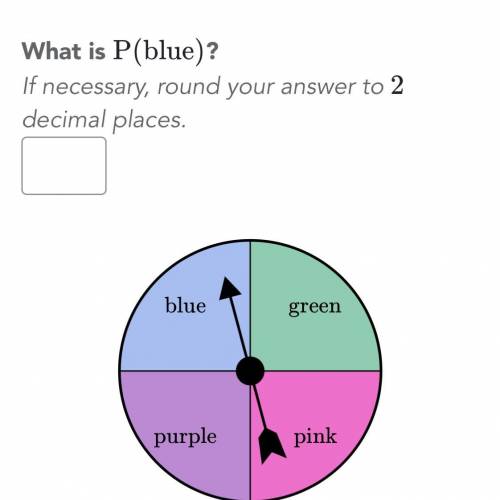 What is p (blue)? ......