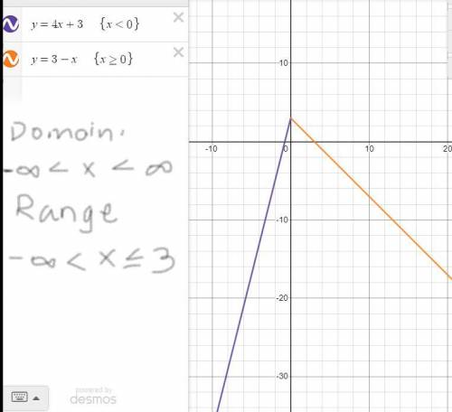 Find the domain and range of the function. Use a graphing utility to verify your results. (Enter you