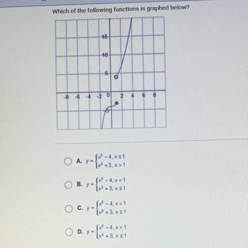 Which of the following functions is graphed below? Helpppp