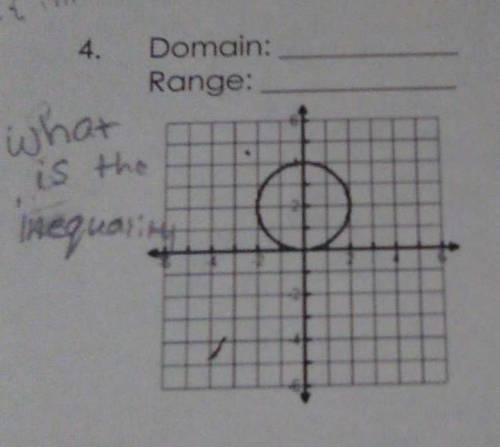 Find the inequality of the domain and range