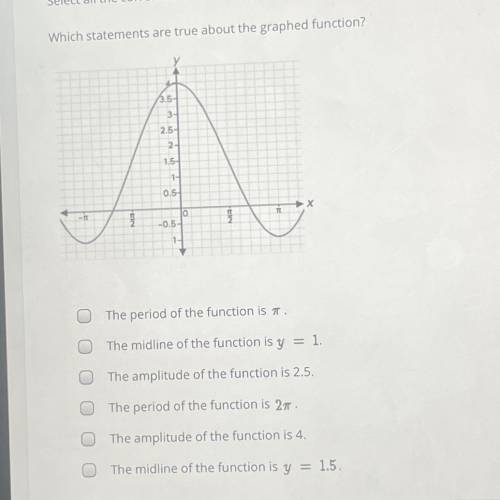 Select all the correct answers,

Which statements are true about the graphed function?
The period