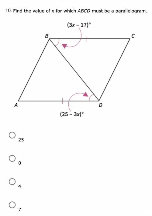 Find the value of x for which ABCD must be a parallelogram.