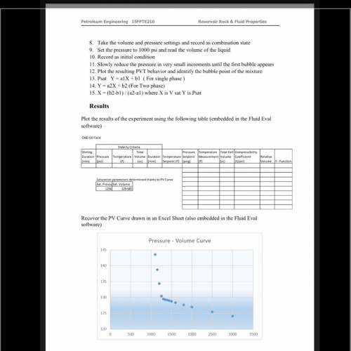 Lab Report for bubble point estimation experiment for reservoir rocks and fluid properties
