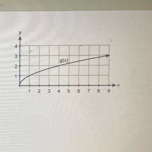 ￼ Plz Help

consider two functions f(x) = x^2 and the function g(x) shown in the graph. which