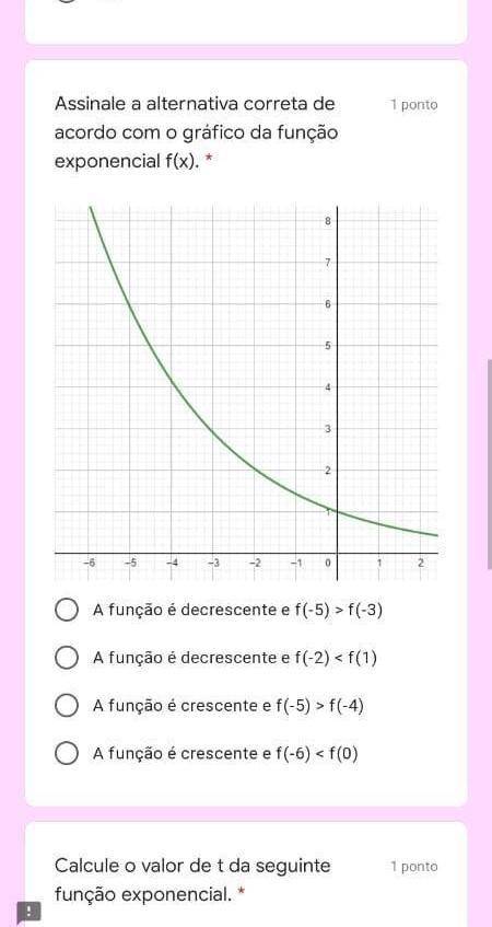 Assinale a alternativa correta de acordo com o gráfico da função exponencial f(x)