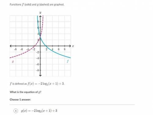 Functions (solid) and g(dash) are graphed. What is the equation of g?